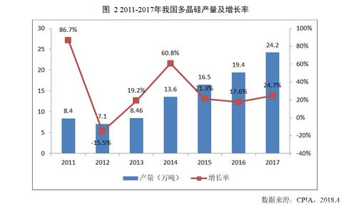 2017年中國光伏產業回顧 分布式爆發、結構優化與貿易摩擦下的前行之路
