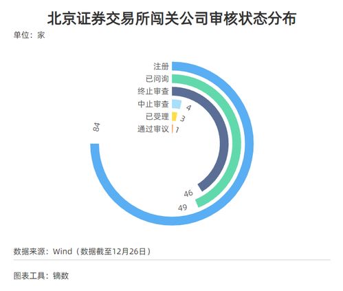 每經(jīng)IPO周報(bào)第42期 上周27家公司IPO獲受理，歲末迎申報(bào)潮；安永預(yù)計(jì)明年國(guó)內(nèi)IPO或繼續(xù)活躍