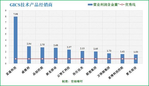 30家技術(shù)產(chǎn)品經(jīng)銷商滬深港上市公司初篩 聚焦國(guó)內(nèi)貿(mào)易代理子行業(yè)