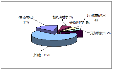 換位導(dǎo)線(xiàn)項(xiàng)目產(chǎn)品品牌價(jià)值調(diào)查與營(yíng)銷(xiāo)策略調(diào)研